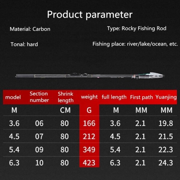 Two-purpose Short Section Rocky Fishing Rod for Sea Fishing - Image 3