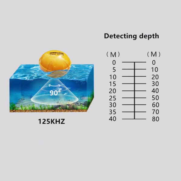 Wireless Sonar Fish Finder - Image 5